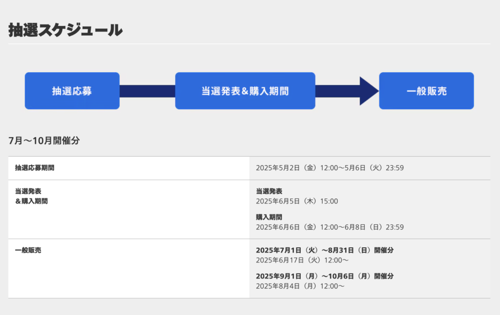 2025 Sanji's Pirate Restaurant Ticket Lottery Schedule