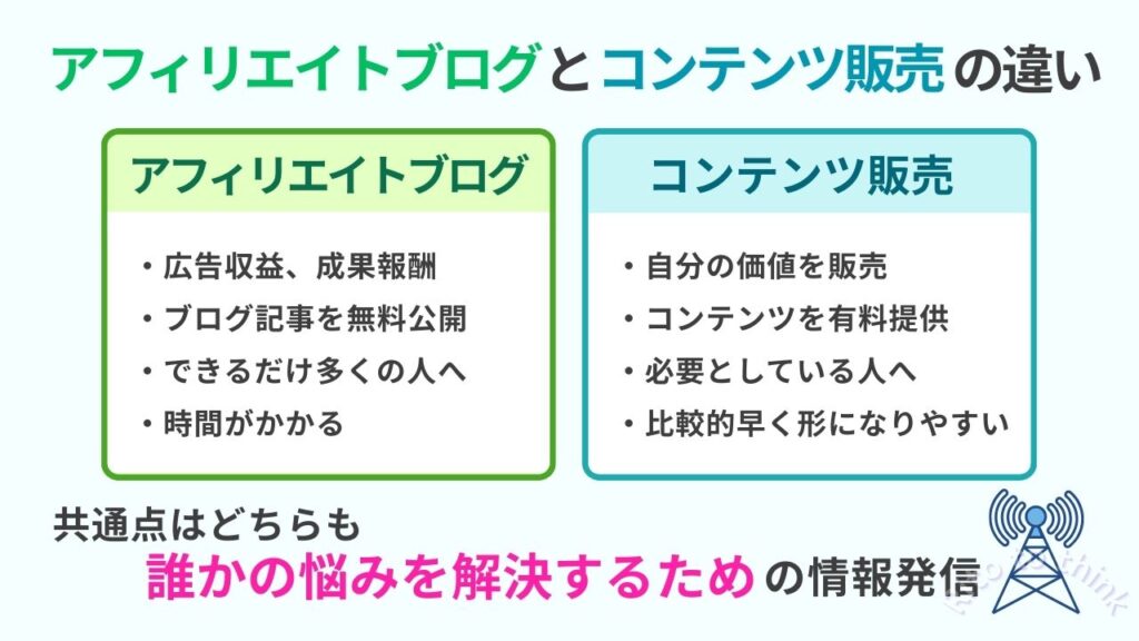 アフィリエイトブログとコンテンツ販売の違い
