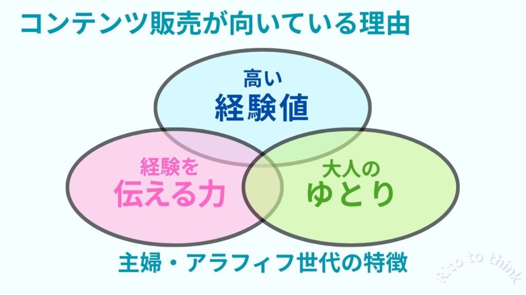 主婦・アラフィフ世代にコンテンツ販売が向いている理由