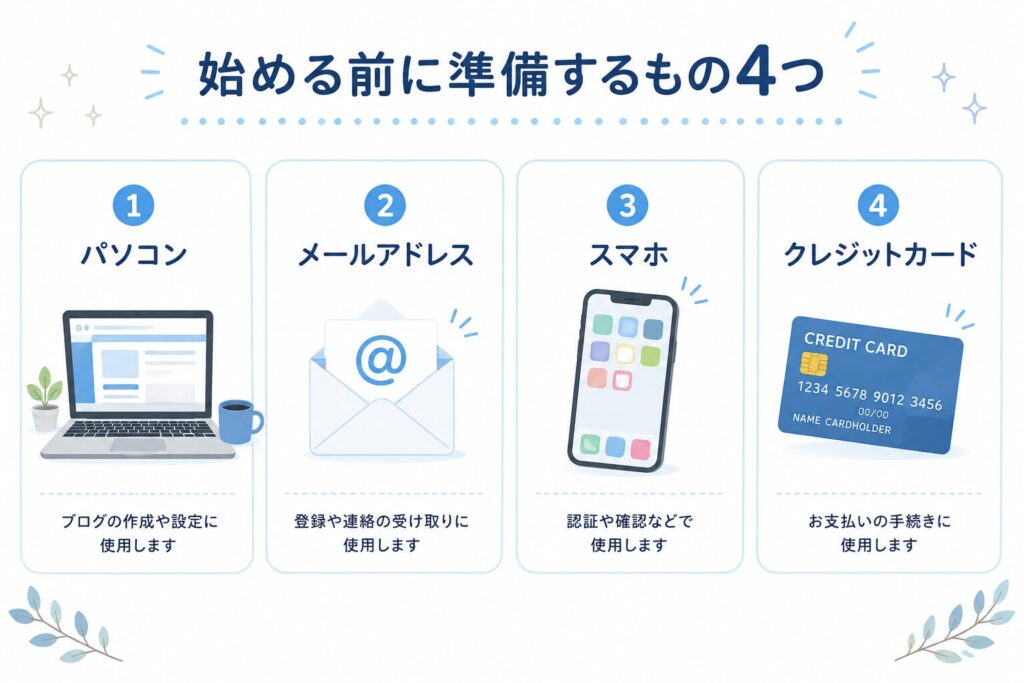 ブログを始める前に準備する4つ(パソコン・メールアドレス・スマホ・クレジットカード)を示す画像